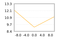 Impact of return on liquidity tomorrow