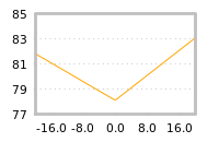 Impact of return on liquidity tomorrow