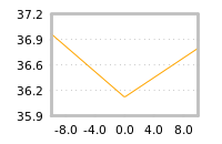 Impact of return on liquidity tomorrow