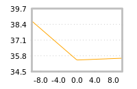 Impact of return on liquidity tomorrow