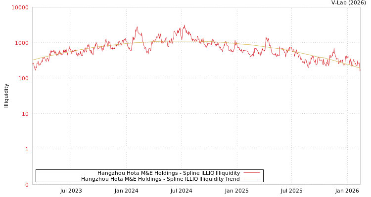 graph of Hangzhou Hota M&E Holdings ILLIQ-SMEM