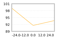 Impact of return on liquidity tomorrow