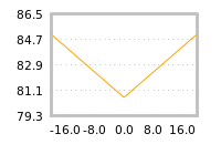 Impact of return on liquidity tomorrow