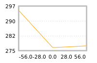 Impact of return on liquidity tomorrow