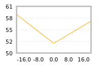 Impact of return on liquidity tomorrow
