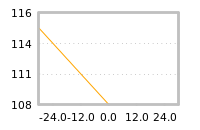 Impact of return on liquidity tomorrow