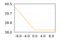 Impact of return on liquidity tomorrow