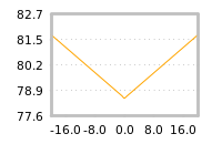 Impact of return on liquidity tomorrow