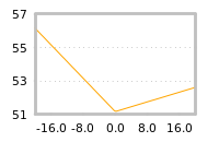 Impact of return on liquidity tomorrow