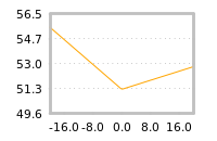 Impact of return on liquidity tomorrow