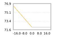 Impact of return on liquidity tomorrow