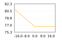 Impact of return on liquidity tomorrow