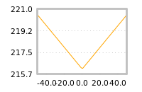 Impact of return on liquidity tomorrow
