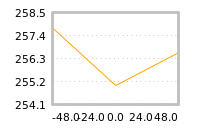 Impact of return on liquidity tomorrow