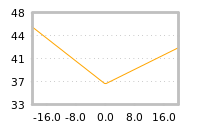 Impact of return on liquidity tomorrow