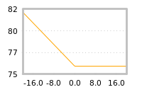 Impact of return on liquidity tomorrow