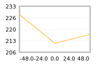 Impact of return on liquidity tomorrow
