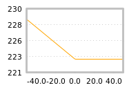 Impact of return on liquidity tomorrow