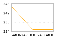 Impact of return on liquidity tomorrow
