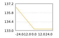 Impact of return on liquidity tomorrow