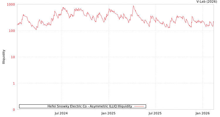 graph of Hefei Snowky Electric Co ILLIQ-AMEM
