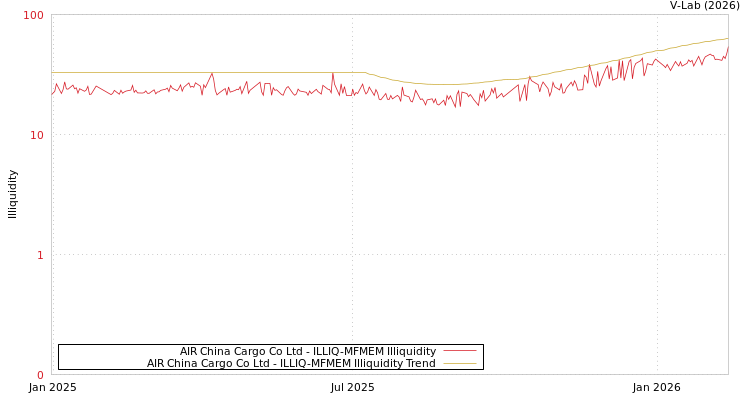 graph of AIR China Cargo Co Ltd ILLIQ-MFMEM