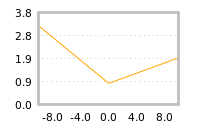 Impact of return on liquidity tomorrow