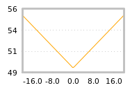 Impact of return on liquidity tomorrow