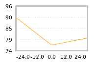 Impact of return on liquidity tomorrow
