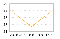 Impact of return on liquidity tomorrow