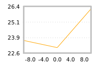 Impact of return on liquidity tomorrow