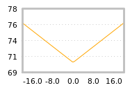Impact of return on liquidity tomorrow