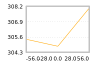 Impact of return on liquidity tomorrow
