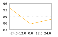 Impact of return on liquidity tomorrow