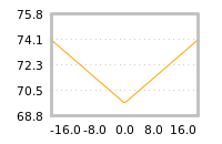 Impact of return on liquidity tomorrow