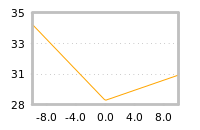 Impact of return on liquidity tomorrow