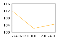 Impact of return on liquidity tomorrow