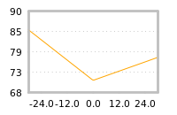 Impact of return on liquidity tomorrow