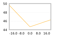 Impact of return on liquidity tomorrow