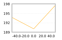 Impact of return on liquidity tomorrow