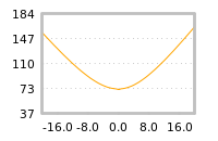 对下一个交易日流动性收益的影响