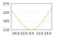 对下一个交易日流动性收益的影响