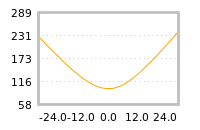 对下一个交易日流动性收益的影响