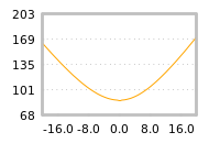 对下一个交易日流动性收益的影响