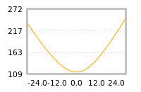 Impact of return on liquidity tomorrow