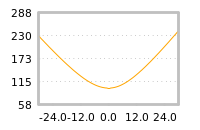 对下一个交易日流动性收益的影响
