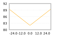 Impact of return on liquidity tomorrow