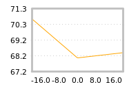 Impact of return on liquidity tomorrow