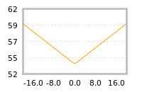 Impact of return on liquidity tomorrow