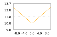 Impact of return on liquidity tomorrow